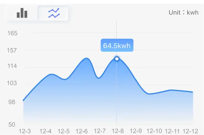 Electro-Volt EV Car Charger Mobile App